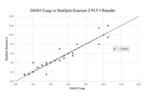 DASH Coag